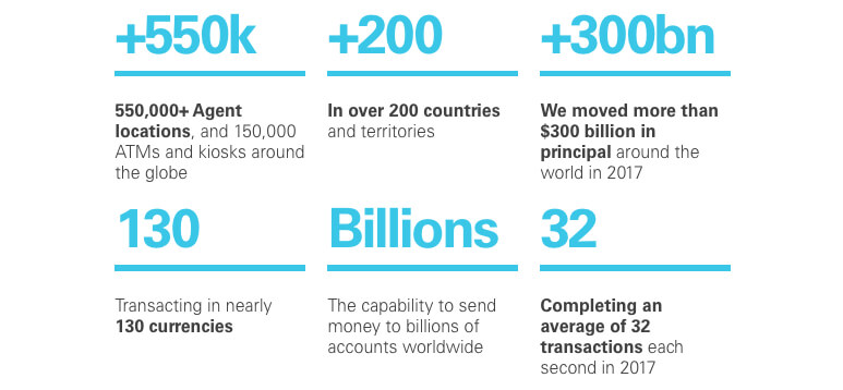 About Us - Western Union