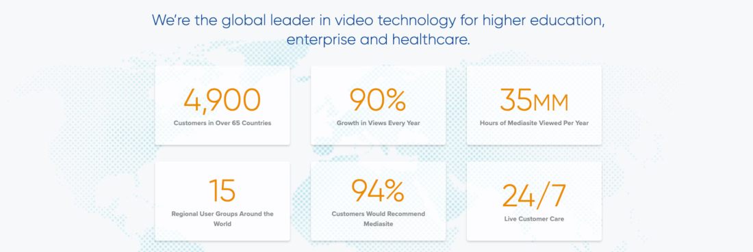 We’re the global leader in video technology for higher education, enterprise and healthcare