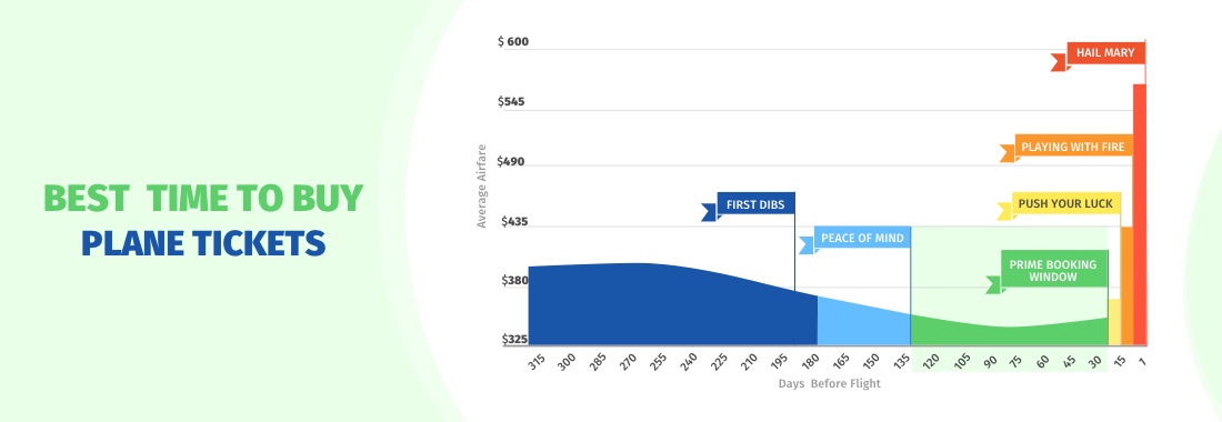 Best day of the week sale to buy a plane ticket