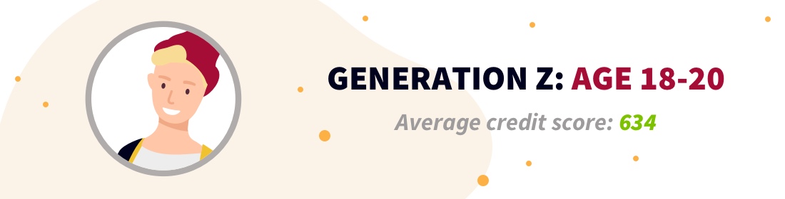 Generation Z: Age 18-20