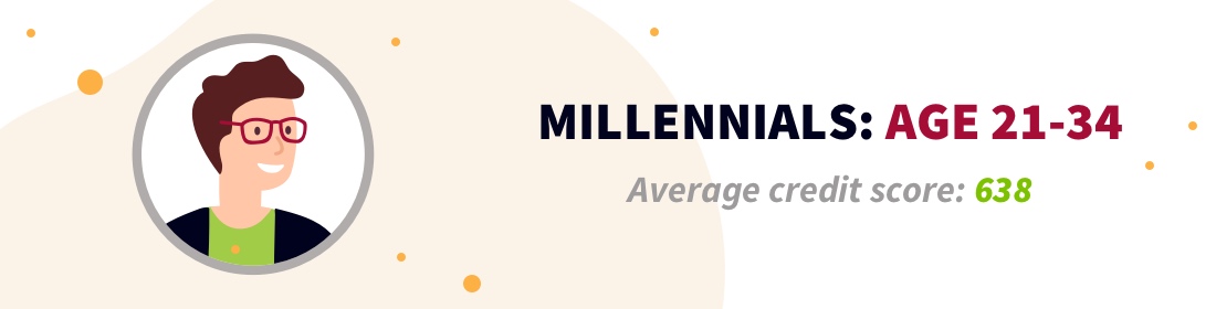 Millennials: Age 21-34