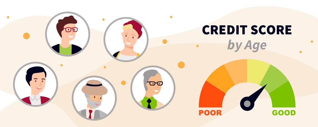 Credit Score by Age groups