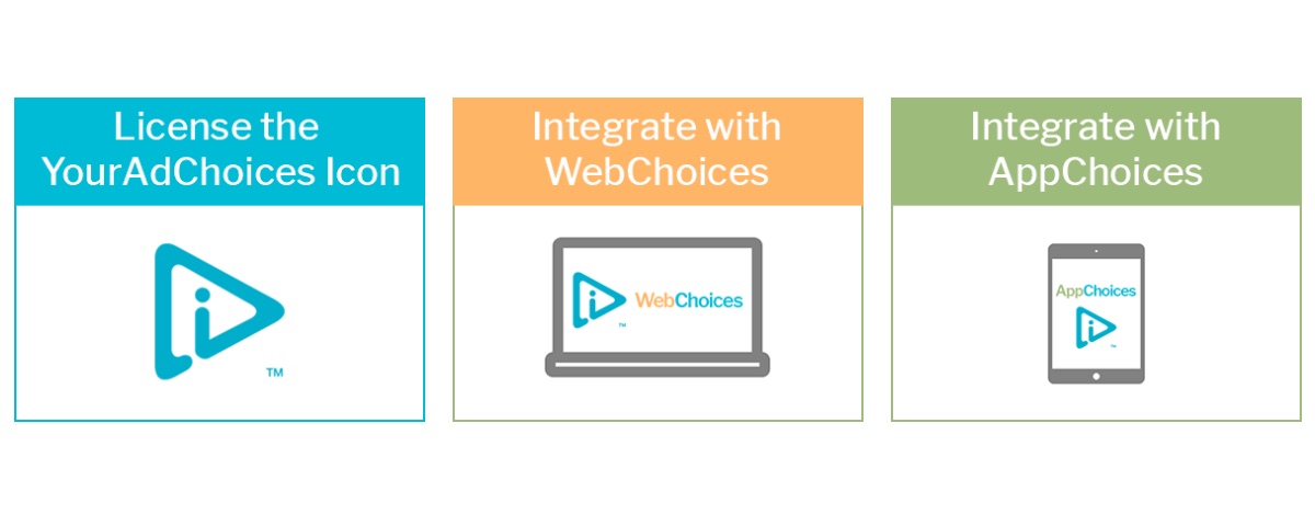 AdChoices, WebChoices, AppChoices Icons