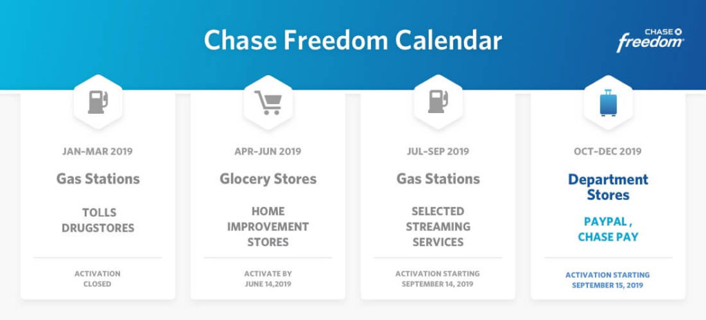 chase-5-cashback-freedom-calendar-q3-updated-earn-6-5-back