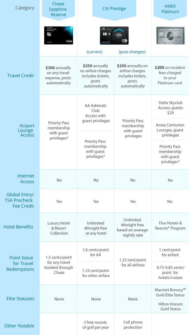 Credit Card Comparison Chart Answers 6600